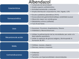 Albendazol 