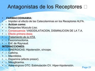 Antagonistas de los Receptores 
• FARMACODINAMIA:
• ‹ Impiden el efecto de las Catecolaminas en los Receptores ALFA.
• ‹ Actúan como:
• ‹ Relajantes Músculo Liso.
• ‹ Consecuencia: VASODILATACION, DISMINUCION DE LA T.A.
• ‹ Efecto primera dosis
• ‹ Tratamiento de la HTA.
• ‹ Feocromocitoma.
• ‹ Enf. de Raynaud.
INTERACCIONES:
• ‹ SINERGICAS: Hipotensión, síncope.
• ‹ Cafeína.
• ‹ Macrólidos.
• ‹ Dopamina (efecto presor).
• ‹ Nitroglicerina.
• ‹ Adrenérgicos OTC: Estimulación CV. Hiper-hipotensión.

Page 21

 