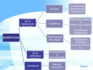 De asa

Inhibidores
de la
reabsorción
de sodio

Tiazidicos

Ahorradores
de potasio

DIURÉTICOS

Inhibidores
de la
anhidrasa
carbónica
osmóticos

- Furosemida
-Bumetanida
-Torasemida
Bendroflumetiacid
a
Hidroclorotiazid
a
Clortalidona
Indapamida
Triamtereno
Amilorida
Espironolacto
na

Acetazolamid
a
Dorzolamida

Manitol,
isosorbida

Page 3

 
