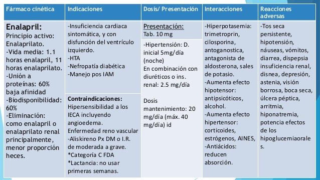 Fármacos antihipertensivos Fármacos antihipertensivos