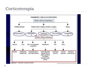 Corticoterapia
 
