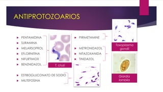 ANTIPROTOZOARIOS
 PENTAMIDINA
 SURAMINA
 MELARSOPROL
 EFLORNITINA
 NIFURTIMOX
 BENZNIDAZOL
 ESTIBOGLUCONATO DE SODIO
 MILTEFOSINA
 PIRIMETAMINE
 METRONIDAZOL
 NITAZOXANIDA
 TINIDAZOL
Giardia
lamblia
T. cruzi
Toxoplasma
gondii
 