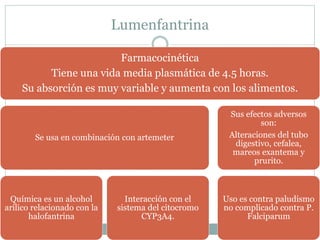Lumenfantrina 
Farmacocinética 
Tiene una vida media plasmática de 4.5 horas. 
Su absorción es muy variable y aumenta con los alimentos. 
Se usa en combinación con artemeter 
Química es un alcohol 
arílico relacionado con la 
halofantrina 
Interacción con el 
sistema del citocromo 
CYP3A4. 
Sus efectos adversos 
son: 
Alteraciones del tubo 
digestivo, cefalea, 
mareos exantema y 
prurito. 
Uso es contra paludismo 
no complicado contra P. 
Falciparum 
 