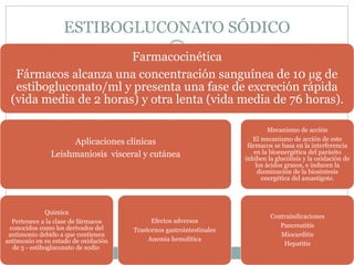 ESTIBOGLUCONATO SÓDICO 
Farmacocinética 
Fármacos alcanza una concentración sanguínea de 10 μg de 
estibogluconato/ml y presenta una fase de excreción rápida 
(vida media de 2 horas) y otra lenta (vida media de 76 horas). 
Aplicaciones clínicas 
Leishmaniosis visceral y cutánea 
Quimica 
Pertenece a la clase de fármacos 
conocidos como los derivados del 
antimonio debido a que contienen 
antimonio en su estado de oxidación 
de 5 - estibogluconato de sodio 
Efectos adversos 
Trastornos gastrointestinales 
Anemia hemolítica 
Mecanismo de acción 
El mecanismo de acción de este 
fármacos se basa en la interferencia 
en la bioenergética del parásito 
inhiben la glucólisis y la oxidación de 
los ácidos grasos, e inducen la 
disminución de la biosíntesis 
energética del amastigote. 
Contraindicaciones 
Pancreatitis 
Miocarditis 
Hepatitis 
 