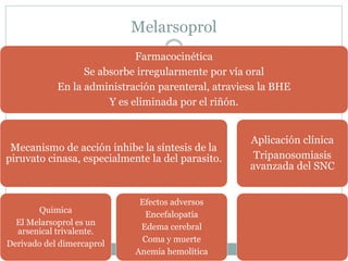 Melarsoprol 
Farmacocinética 
Se absorbe irregularmente por vía oral 
En la administración parenteral, atraviesa la BHE 
Y es eliminada por el riñón. 
Mecanismo de acción inhibe la síntesis de la 
piruvato cinasa, especialmente la del parasito. 
Quimica 
El Melarsoprol es un 
arsenical trivalente. 
Derivado del dimercaprol 
Efectos adversos 
Encefalopatía 
Edema cerebral 
Coma y muerte 
Anemia hemolítica 
Aplicación clínica 
Tripanosomiasis 
avanzada del SNC 
 
