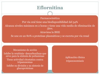 Eflornitina 
Farmacocinética 
Por vía oral tiene una biodisponibilidad del 54% 
Alcanza niveles máximos en 2 horas y tiene una vida media de eliminación de 
3hrs. 
Atraviesa la BHE 
Se une en un 80% a proteínas plasmáticas y se excreta por vía renal 
Mecanismo de acción 
Inhibe la ornitinia- descarboxilaza que 
sirve para la síntesis de poliaminas 
Tiene actividad citostatica contra 
tripanosomas 
Inhibe su división y su síntesis de 
glucoproteinas 
Aplicación clínica 
tripanosomiasis 
 