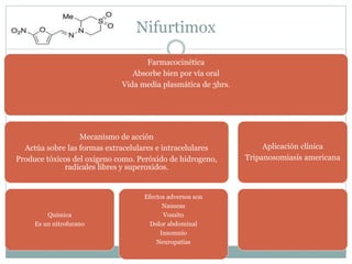 Nifurtimox 
Farmacocinética 
Absorbe bien por vía oral 
Vida media plasmática de 3hrs. 
Mecanismo de acción 
Actúa sobre las formas extracelulares e intracelulares 
Produce tóxicos del oxigeno como. Peróxido de hidrogeno, 
radicales libres y superoxidos. 
Quimica 
Es un nitrofurano 
Efectos adversos son 
Nauseas 
Vomito 
Dolor abdominal 
Insomnio 
Neuropatías 
Aplicación clínica 
Tripanosomiasis americana 
 