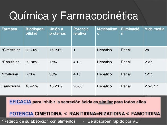 Fármacos antisecretores, protectores de la mucosa y Fármacos antisecretores, protectores de la mucosa y