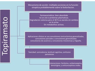 Topiramato 
Mecanismo de acción: múltiples acciones en la función 
sinaptica probablemente sobre la fosforilacion. 
Farmacocinética: bien absorbido 
no se une a proteinas plasmaticas. 
Degradacion extensa pero el 40 % se excreta sin cambios 
en la orina. 
Sin metabolitos activos. 
Aplicaciones clínicas se usa convulsiones tonicoclonicas generalizadas, 
convulsiones parciales y convulsiones generalizadas 
convulsiones de ausencia y convulsiones mioclonicas y migraña. 
Toxicidad: somnolencia, lentitud cognitiva, confusion 
parestesias 
Interacciones: fenitoina, carbamazepina, 
lamotrigina, y anticonceptivos orales. 
 