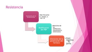 Resistencia
Inactivacion por las
betalactamasas
•Mas frecuente
•s. aureus, e.
coli. HI
Modificacion
del PBP
•Meticilina de
los
stafilococos,
neumococos y
enterococos
Alteracion de la
penetración del
farmaco
• Gram
negativos
.. No
porina
 