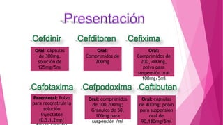 Oral:
Comprimidos de
200mg
Oral:
Comprimidos de
200, 400mg,
polvo para
suspensión oral
100mg/5ml
Oral: cápsulas
de 300mg,
solución de
125mg/5ml
Parenteral: Polvo
para reconstruir la
solución
inyectable
(0.5,1,2mg/
Oral: comprimidos
de 100,200mg;
Gránulos de 50,
100mg para
suspensión /ml
Oral: cápsulas
de 400mg; polvo
para suspensión
oral de
90,180mg/5ml
 