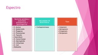Espectro
Bacterias aerobias y
anaerobias
grampositivas y
gramnegativas
• S. Aureus
• S. Epidermidis
• S. Pyogenes
• S. Pneumoniae
• E. Faecalis
• Clostridium
• N. Gonorrhoeae
• N. Meningitidis
• H. Influenzae
• E. Coli
• Klebsiella
MECANISMO DE
RESISTENCIA:
• Carbapenemasas
Tipos
• Imipenem
• Meropenem
• Ertapenem
• Doripenem
 