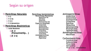 Según su origen
 Penicilinas Naturales
 P. G
 P. G Na
 P. G K
 P. G Benzatinica
 Penicilinas Biosinteticas
 Acido Resistente
P. V
(Fenoximetilp.. )
P. V K
Penicilinas Semisinteticas
Penicilinasa Resistente
Metilcilina Na
Nafcilina
Oxacilina
Dicloxacilina Na
Espectro Ampliado
Ampicilina
Amoxicilina
Metampicilina
Bacampicilina
Ciclacilina
Carbenicilina
Ticarcilina
Ureidopenicilinas
Mezlocilina
Pipercilina
Aminopenicilinas
Ampicilina
Amoxicilina
Acampicilina
Ciclacilina
Epicilina
Hetacilina
Metampicilina
Pivampicilina
Talampicilina
Amidinopenicilinas
Mecilinam
Carboxipenicilina
Carbenicilina
Sulbenicilina
Ticarcilina
Temocilina
Ticar c/ac. clavulanico
 