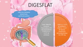 DIGESFLAT
TABLETAS ENZIMAS
DIGESTIVAS,
ANTIFLATULENTO
, 5502 U.I. U.S.P.
de amilasa y
1394 U.I. U.S.P.
de lipasa);
simeticona
(dimetilpolisiloxa
no) 100 mg
Cada TABLETA
contiene:
Pancreatina 170
mg (equivalente
a 5312,5 U.I.
U.S.P. de
proteasa
 