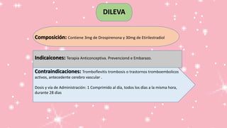 DILEVA
Composición: Contiene 3mg de Drospirenona y 30mg de Etirilestradiol
Indicaicones: Terapia Anticonceptiva. Prevenciond e Embarazo.
Contraindicaciones: Tromboflevitis trombosis o trastornos tromboembolicos
activos, antecedente cerebro vascular .
Dosis y vía de Administración: 1 Comprimido al día, todos los días a la misma hora,
durante 28 días
 