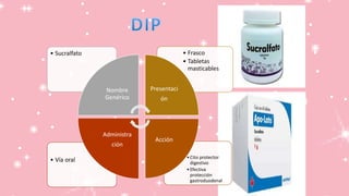 •Cito protector
digestivo
•Efectiva
protección
gastroduodenal
• Vía oral
• Frasco
• Tabletas
masticables
• Sucralfato
Nombre
Genérico
Presentaci
ón
Acción
Administra
ción
 