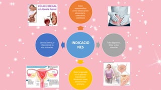 INDICACIO
NES
Dolor
espasmódico
como intoxicación
alimentaria ,
colecistitis,
colelitiasis
Tubo digestivo,
biliar y vías
urinarias
Dolor originado
en el aparato
reproductor
femenino como
dismenorrea
primaria
Litiasis uretral, e
infección de la
vías urinarias.
 