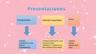 Comprimidos: Solución inyectable: Gotas :
DIPINOX
COMPUESTO, CAJA
POR 20
COMPRIMIDOS
DIPINOX COMPUESTO, CAJA
CON DOS DOSIS
(AMPOLLA I Y AMPOLLA II )
MAS JERINGA DESECHABLE
DIPINOX
GOTAS,
FRASCO POR
20ml
 