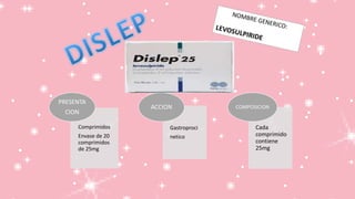 Comprimidos
Envase de 20
comprimidos
de 25mg
PRESENTA
CION
Gastroproci
netico
ACCION
Cada
comprimido
contiene
25mg
COMPOSICION
 