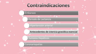 Embarazo
Periodo de Lactancia
Hipertensión arterial
Antecedentes de ictericia gravídica esencial
Tumores Hepáticos
Coronariopatías
 