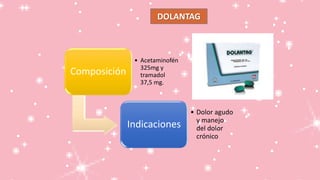 DOLANTAG
Composición
• Acetaminofén
325mg y
tramadol
37,5 mg.
Indicaciones
• Dolor agudo
y manejo
del dolor
crónico
 