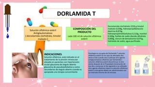 DORLAMIDA T
Solución oftálmica estéril
Antiglautomatoso
( dorzolamida clorhidrato, timolol
maleato )
COMPOSICIÓN DEL
PRODUCTO
cada 100 ml de solución oftálmica
estéril:
Dorzolamida clorhidrato 2226 g timolol
maleato 0,638g, hidroxipropilbetaciclo
dextrina 8,870g,
hidroxipropilmetilceluloso 0,110g, manitol
0,500g, fosfato de sodio diacido dihidrato
0,600g, cloruro de benzalconio 0,075g,
hidróxido de sodio, agua purificada.
INDICACIONES:
Solución oftálmica ,está indicado en el
tratamiento de la presión intraocular
elevada en pacientes con hipertensión
ocular glaucoma de ángulo abierto
glaucoma de pseudoexfoliativo y como
secundarios de ángulo abierto cuando es
apropiada una terapia concomitante
Posología es una gota de Dorlamida T solución
oftálmica estéril en los ojos de afectados dos
veces al día cuando seco sustituye otro agente
antiglucomatoso oftalmico por dorlamida t
solución oftálmica estéril discontinuar el otro
siente después de la Propiedad ministración de
ese día y comenzar el día siguiente si es utilizado
otro agente oftalmico tópico la solución oftálmica
estéril y otra gente deben ser administrados con
un intervalo mínimo de 10 minutos
 