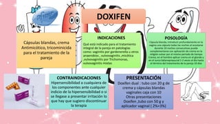 Cápsulas blandas, crema
Antimicótico, tricominicida
para el tratamiento de la
pareja
INDICACIONES
Qué está indicado para el tratamiento
integral de la pareja en patologías
como: vaginitis por gardenerella u otros
anaerobios , vulvovaginitis ,micótica
,vulvovaginitis por Trichomonas,
vulvovaginitis mixtas
POSOLOGÍA
Cápsula blanda; introducir profundamente en la
vagina una cápsula todas las noches al acostarse
durante 10 noches consecutivas puede
complementarse con aplicación de crema en la
religión vulvar por el mismo periodo de tiempo
Crema; en el hombre aplicar crema en el glande y
en el surco bálanoprepucial 1-2 veces al día hasta
el término del tratamiento de la pareja 10 días
CONTRAINDICACIONES
Hipersensibilidad a cualquiera de
los componentes ante cualquier
indicio de la hipersensibilidad o si
se llegase a presentar irritación lo
que hay que sugiero discontinuar
la terapia
PRESENTACIÓN
Doxifen dual : tubo con 20 g de
crema y cápsulas blandas
vaginales caja con 10
Otras presentaciones
Doxifen ,tubo con 50 g y
aplicador vaginal ( 2%+3%)
DOXIFEN
 