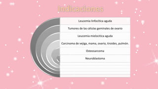 Leucemia linfocítica aguda
Tumores de las células gemínales de ovario
Leucemia mielocitica aguda
Carcinoma de vejiga, mama, ovario, tiroides, pulmón.
Osteosarcoma
Neuroblastoma
 