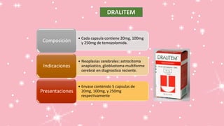 DRALITEM
• Cada capsula contiene 20mg, 100mg
y 250mg de temozolomida.Composición
• Neoplasias cerebrales: astrocitoma
anaplastico, glioblastoma multiforme
cerebral en diagnostico reciente.
Indicaciones
• Envase contenido 5 capsulas de
20mg, 100mg, y 250mg
respectivamente
Presentaciones
 