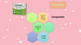 DULCOLAX
1 mL(= 15
gotas)
contiene
7.5 mg
Composición:
1
comprimido
contiene 5
mg
1 capsula
contiene
2,5 mg
 
