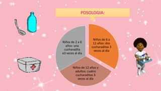 Niños de 6 a
12 años: dos
cucharaditas 3
veces al día
Niños de 12 años y
adultos: cuatro
cucharaditas 3
veces al día
Niños de 2 a 6
años: una
cucharadita
e3 veces al día
POSOLOGIA:
 