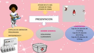 CAPSULAS DE LIBERACION
PROLONGADA
ANTIDEPRESIVO Y
ANSIOLITICO
NOMBRE GENERICO:
VENLAFAXINA
CLORHIDRATO
COMPOSICION:
Caja de 24 cápsulas de
2.5/10mg
Caja de 24 cápsulas
de5/10mg
Caja de 24 cápsulas de
5/20mg
PRESENTACION
EFEXOR XR 37.5 MG
EFEXOR XR 75MG
EFEXOR FR 150MG
 