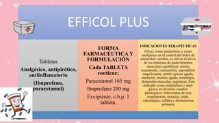 EFFICOL PLUS
Tabletas
Analgésico, antipirético,
antiinflamatorio
(Ibuprofeno,
paracetamol)
FORMA
FARMACÉUTICA Y
FORMULACIÓN
Cada TABLETA
contiene;
Paracetamol 165 mg
Ibuprofeno 200 mg
Excipiente, c.b.p. 1
tableta.
INDICACIONES TERAPÉUTICAS
Eficaz como antipirético y como
analgésico en el control del dolor de
intensidad variable, es útil en el alivio
de los síntomas de padecimientos
musculoes-queléticos: artritis
reumatoide, osteoartritis, espondilitis
anquilosante, artritis gotosa aguda,
tendinitis, bursitis aguda, lumbalgia,
distensión muscular, esguinces, Está
indicado como antipirético y anal-
gésico en diversos cuadros
patológicos: infecciones de vías
respiratorias, sinusitis, otitis,
odontalgias, cefalea y dismenorrea
primaria
 