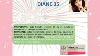 DIANE 35
Grageas
Para el tratamiento de algunas manifestaciones de androgenización en
la mujer
(Acetato de ciproterona, etinilestradiol)
COMPOSICIÓN: cada GRAGEA contiene: 2,0 mg de acetato de
ciproterona y 0,35 mg de etinilestradiol
EXCIPIENTES: lactos monohidrato, almidón de maíz, povidona 2,
estereato de magnesio, sacarosa povidona 7000000, macrogol 6000,
carbonato de calcio precipitado, talco, glicerol 85%, dióxido de
titanio, pigmento amarillo de óxido férrico, pigmento rojo de óxido
férrico, cera mentana glicolada.
 