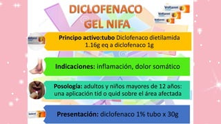 Principo activo:tubo Diclofenaco dietilamida
1.16g eq a diclofenaco 1g
Indicaciones: inflamación, dolor somático
Posología: adultos y niños mayores de 12 años:
una aplicación tid o quid sobre el área afectada
Presentación: diclofenaco 1% tubo x 30g
 