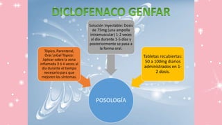 POSOLOGÍA
Tópico, Parenteral,
Oral.nGel Tópico:
Aplicar sobre la zona
inflamada 3 ó 4 veces al
día durante el tiempo
necesario para que
mejoren los síntomas.
Solución Inyectable: Dosis
de 75mg (una ampolla
intramuscular) 1-2 veces
al día durante 1-5 días y
posteriormente se pasa a
la forma oral.
Tabletas recubiertas:
50 a 100mg diarios
administrados en 1-
2 dosis.
 