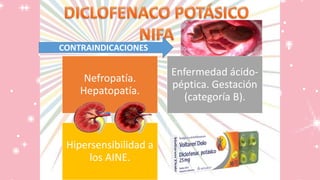 CONTRAINDICACIONES
Nefropatía.
Hepatopatía.
Enfermedad ácido-
péptica. Gestación
(categoría B).
Hipersensibilidad a
los AINE.
.
 