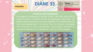 DIANE 35POSOLOGÍA
Comienzo del tratamiento:
Las grageas se empezarán a tomar el día 1 del ciclo natural de la
mujer (es decir, el primer día de la hemorragia menstrual). Las
grageas deben tomarse en el orden indicado en el envase todos los
días aproximadamente a la misma hora. Se tomará una gragea
diaria durante 21 días consecutivos. Cada envase posterior se
empezará después de un intervalo de 7 días sin tomar grageas.
 
