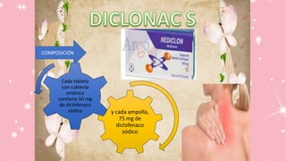 COMPOSICIÓN
y cada ampolla,
75 mg de
diclofenaco
sódico
Cada tableta
con cubierta
entérica
contiene 50 mg
de diclofenaco
sódico
 