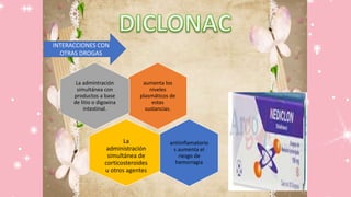 INTERACCIONES CON
OTRAS DROGAS
aumenta los
niveles
plasmáticos de
estas
sustancias.
La admintración
simultánea con
productos a base
de litio o digoxina
intestinal.
La
administración
simultánea de
corticosteroides
u otros agentes
antiinflamatorio
s aumenta el
riesgo de
hemorragia
.
 