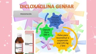 PRESENTACIÓN
Polvo para
reconstituir a
suspensión
oral 125 mg
/ 5ml
Cápsula
Dura
500 m
Polvo para
reconstituir a
suspensión
oral 250 mg /
5ml
 