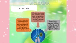 POSOLOGÍA
.
Polvo para suspensión:
Estados infecciosos
leves o moderados,
para niños que pesan
hasta 40 kg (88 lbs):
12,5 mg/kg/día
divididos cada 12 horas
o la mitad cada 6 horas.
Infecciones severas,
para niños que pesan
hasta 40 kg (88 lbs):
25 mg/kg/día cada
12 horas o la mitad
cada 6 horas.. Infecciones
severas: Adultos
y niños desde 40
kg (88 lbs) 500
mg cada 6 horas
 