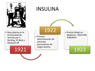INSULINA
• Descubierta en la
Universidad de
Toronto por F.
Banting, Ch.Best y
Macleod JJR
1921
• Primera
administración de
extractos
pancreáticos de
origen bovino.
1922 • Premio Nobel en
Medicina : INSULINA
TORONTO
1923
 