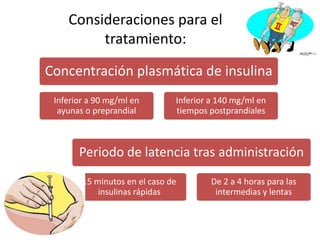 Concentración plasmática de insulina
Inferior a 90 mg/ml en
ayunas o preprandial
Inferior a 140 mg/ml en
tiempos postprandiales
Periodo de latencia tras administración
15 minutos en el caso de
insulinas rápidas
De 2 a 4 horas para las
intermedias y lentas
Consideraciones para el
tratamiento:
 