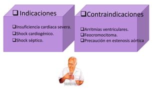 Indicaciones
Insuficiencia cardiaca severa.
Shock cardiogénico.
Shock séptico.
Contraindicaciones
Arritmias ventriculares.
Feocromocitoma.
Precaución en estenosis aórtica
 