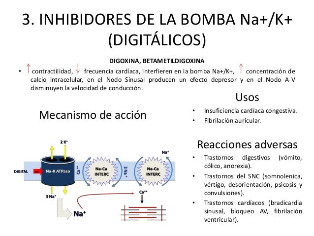 Fármacos para la insuficiencia cardíaca y antianginosos Fármacos para la insuficiencia cardíaca y antianginosos