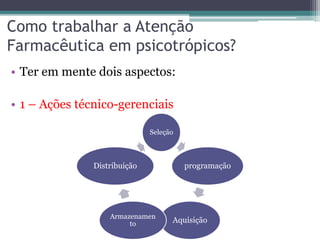 Como trabalhar a Atenção 
Farmacêutica em psicotrópicos? 
• Ter em mente dois aspectos: 
• 1 – Ações técnico-gerenciais 
Seleção 
programação 
Distribuição 
Aquisição Armazenamen 
to 
 