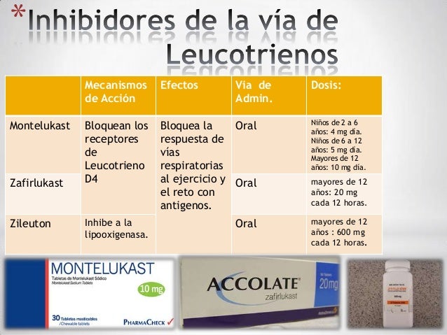 LEUCOTRIENOS – FARMACOLOGÍA 3-1