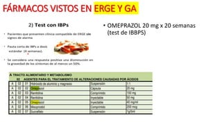 FÁRMACOS VISTOS EN ERGE Y GA
• OMEPRAZOL 20 mg x 20 semanas
(test de IBBPS)
 