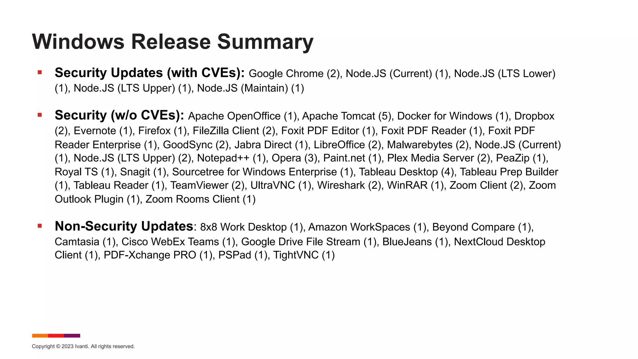 Copyright © 2023 Ivanti. All rights reserved.
Windows Release Summary
§ Security Updates (with CVEs): Google Chrome (2), Node.JS (Current) (1), Node.JS (LTS Lower)
(1), Node.JS (LTS Upper) (1), Node.JS (Maintain) (1)
§ Security (w/o CVEs): Apache OpenOffice (1), Apache Tomcat (5), Docker for Windows (1), Dropbox
(2), Evernote (1), Firefox (1), FileZilla Client (2), Foxit PDF Editor (1), Foxit PDF Reader (1), Foxit PDF
Reader Enterprise (1), GoodSync (2), Jabra Direct (1), LibreOffice (2), Malwarebytes (2), Node.JS (Current)
(1), Node.JS (LTS Upper) (2), Notepad++ (1), Opera (3), Paint.net (1), Plex Media Server (2), PeaZip (1),
Royal TS (1), Snagit (1), Sourcetree for Windows Enterprise (1), Tableau Desktop (4), Tableau Prep Builder
(1), Tableau Reader (1), TeamViewer (2), UltraVNC (1), Wireshark (2), WinRAR (1), Zoom Client (2), Zoom
Outlook Plugin (1), Zoom Rooms Client (1)
§ Non-Security Updates: 8x8 Work Desktop (1), Amazon WorkSpaces (1), Beyond Compare (1),
Camtasia (1), Cisco WebEx Teams (1), Google Drive File Stream (1), BlueJeans (1), NextCloud Desktop
Client (1), PDF-Xchange PRO (1), PSPad (1), TightVNC (1)
 